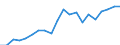 Imports 20165390 Acrylic polymers, in primary forms (excluding polymethyl methacrylate)                                                                                                                               /in 1000 kg /Rep.Cnt: Germany