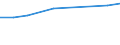 Total production 20165390 Acrylic polymers, in primary forms (excluding polymethyl methacrylate)                                                                                                                      /in 1000 kg /Rep.Cnt: Germany