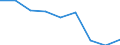 Apparent Consumption 20165390 Acrylic polymers, in primary forms (excluding polymethyl methacrylate)                                                                                                                    /in 1000 kg /Rep.Cnt: Italy