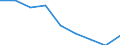 Apparent Consumption 20165390 Acrylic polymers, in primary forms (excluding polymethyl methacrylate)                                                                                                                  /in 1000 Euro /Rep.Cnt: Italy