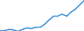 Exports 20165390 Acrylic polymers, in primary forms (excluding polymethyl methacrylate)                                                                                                                               /in 1000 Euro /Rep.Cnt: Italy