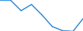 Production sold 20165390 Acrylic polymers, in primary forms (excluding polymethyl methacrylate)                                                                                                                       /in 1000 Euro /Rep.Cnt: Italy