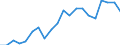 Imports 20165390 Acrylic polymers, in primary forms (excluding polymethyl methacrylate)                                                                                                                        /in 1000 kg /Rep.Cnt: United Kingdom