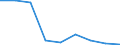 Production sold 20165390 Acrylic polymers, in primary forms (excluding polymethyl methacrylate)                                                                                                                /in 1000 kg /Rep.Cnt: United Kingdom