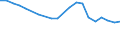 Total production 20165390 Acrylic polymers, in primary forms (excluding polymethyl methacrylate)                                                                                                               /in 1000 kg /Rep.Cnt: United Kingdom