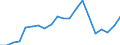 Imports 20165390 Acrylic polymers, in primary forms (excluding polymethyl methacrylate)                                                                                                                               /in 1000 kg /Rep.Cnt: Ireland