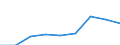 Apparent Consumption 20165390 Acrylic polymers, in primary forms (excluding polymethyl methacrylate)                                                                                                                  /in 1000 kg /Rep.Cnt: Denmark