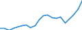 Exports 20165390 Acrylic polymers, in primary forms (excluding polymethyl methacrylate)                                                                                                                             /in 1000 Euro /Rep.Cnt: Denmark