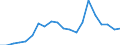 Exports 20165390 Acrylic polymers, in primary forms (excluding polymethyl methacrylate)                                                                                                                              /in 1000 Euro /Rep.Cnt: Greece