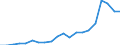 Exports 20165390 Acrylic polymers, in primary forms (excluding polymethyl methacrylate)                                                                                                                              /in 1000 kg /Rep.Cnt: Portugal