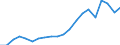 Imports 20165390 Acrylic polymers, in primary forms (excluding polymethyl methacrylate)                                                                                                                            /in 1000 Euro /Rep.Cnt: Portugal