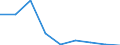 Production sold 20165390 Acrylic polymers, in primary forms (excluding polymethyl methacrylate)                                                                                                                      /in 1000 kg /Rep.Cnt: Portugal