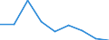 Apparent Consumption 20165390 Acrylic polymers, in primary forms (excluding polymethyl methacrylate)                                                                                                                    /in 1000 kg /Rep.Cnt: Spain