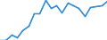 Exports 20165390 Acrylic polymers, in primary forms (excluding polymethyl methacrylate)                                                                                                                                 /in 1000 kg /Rep.Cnt: Spain