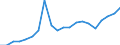 Exports 20165390 Acrylic polymers, in primary forms (excluding polymethyl methacrylate)                                                                                                                               /in 1000 Euro /Rep.Cnt: Spain