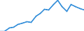 Imports 20165390 Acrylic polymers, in primary forms (excluding polymethyl methacrylate)                                                                                                                                 /in 1000 kg /Rep.Cnt: Spain