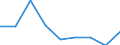 Production sold 20165390 Acrylic polymers, in primary forms (excluding polymethyl methacrylate)                                                                                                                         /in 1000 kg /Rep.Cnt: Spain