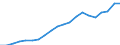 Exports 20165390 Acrylic polymers, in primary forms (excluding polymethyl methacrylate)                                                                                                                             /in 1000 Euro /Rep.Cnt: Belgium