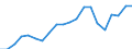 Imports 20165390 Acrylic polymers, in primary forms (excluding polymethyl methacrylate)                                                                                                                             /in 1000 Euro /Rep.Cnt: Belgium