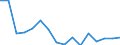 Exports 20165390 Acrylic polymers, in primary forms (excluding polymethyl methacrylate)                                                                                                                          /in 1000 Euro /Rep.Cnt: Luxembourg