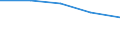 Apparent Consumption 20165390 Acrylic polymers, in primary forms (excluding polymethyl methacrylate)                                                                                                                 /in 1000 Euro /Rep.Cnt: Sweden