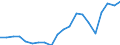 Exports 20165450 Polyamide -6, -11, -12, -6.6, -6.9, -6.10 or -6.12, in primary forms                                                                                                                           /in 1000 Euro /Rep.Cnt: Netherlands