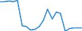 Imports 20165450 Polyamide -6, -11, -12, -6.6, -6.9, -6.10 or -6.12, in primary forms                                                                                                                             /in 1000 kg /Rep.Cnt: Netherlands