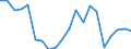 Imports 20165450 Polyamide -6, -11, -12, -6.6, -6.9, -6.10 or -6.12, in primary forms                                                                                                                           /in 1000 Euro /Rep.Cnt: Netherlands