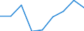 Verkaufte Produktion 20165450 Polyamid -6, -11, -12, -6,6, -6,9, -6,10 oder -6,12, in Primärformen                                                                                                                  /in 1000 kg /Meldeland: Italien