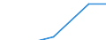 Apparent Consumption 20165450 Polyamide -6, -11, -12, -6.6, -6.9, -6.10 or -6.12, in primary forms                                                                                                           /in 1000 Euro /Rep.Cnt: United Kingdom