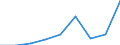 Verkaufte Produktion 20165450 Polyamid -6, -11, -12, -6,6, -6,9, -6,10 oder -6,12, in Primärformen                                                                                                                 /in 1000 kg /Meldeland: Dänemark