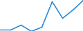 Verkaufte Produktion 20165450 Polyamid -6, -11, -12, -6,6, -6,9, -6,10 oder -6,12, in Primärformen                                                                                                               /in 1000 Euro /Meldeland: Dänemark