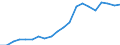 Gesamte Produktion 20165450 Polyamid -6, -11, -12, -6,6, -6,9, -6,10 oder -6,12, in Primärformen                                                                                                                    /in 1000 kg /Meldeland: Spanien