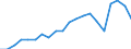 Exporte 20165450 Polyamid -6, -11, -12, -6,6, -6,9, -6,10 oder -6,12, in Primärformen                                                                                                                             /in 1000 Euro /Meldeland: Belgien