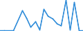 Exports 20165450 Polyamide -6, -11, -12, -6.6, -6.9, -6.10 or -6.12, in primary forms                                                                                                                              /in 1000 kg /Rep.Cnt: Luxembourg