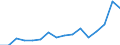 Imports 20165450 Polyamide -6, -11, -12, -6.6, -6.9, -6.10 or -6.12, in primary forms                                                                                                                              /in 1000 kg /Rep.Cnt: Luxembourg