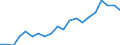 Exports 20165450 Polyamide -6, -11, -12, -6.6, -6.9, -6.10 or -6.12, in primary forms                                                                                                                                  /in 1000 kg /Rep.Cnt: Sweden