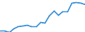 Exporte 20165450 Polyamid -6, -11, -12, -6,6, -6,9, -6,10 oder -6,12, in Primärformen                                                                                                                            /in 1000 Euro /Meldeland: Schweden