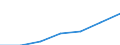 Gesamte Produktion 20165450 Polyamid -6, -11, -12, -6,6, -6,9, -6,10 oder -6,12, in Primärformen                                                                                                                   /in 1000 kg /Meldeland: Schweden