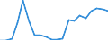 Exports 20165450 Polyamide -6, -11, -12, -6.6, -6.9, -6.10 or -6.12, in primary forms                                                                                                                                 /in 1000 kg /Rep.Cnt: Finland