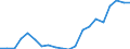 Exporte 20165450 Polyamid -6, -11, -12, -6,6, -6,9, -6,10 oder -6,12, in Primärformen                                                                                                                            /in 1000 Euro /Meldeland: Finnland