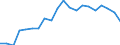 Imports 20165450 Polyamide -6, -11, -12, -6.6, -6.9, -6.10 or -6.12, in primary forms                                                                                                                                 /in 1000 kg /Rep.Cnt: Finland