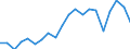 Importe 20165450 Polyamid -6, -11, -12, -6,6, -6,9, -6,10 oder -6,12, in Primärformen                                                                                                                            /in 1000 Euro /Meldeland: Finnland