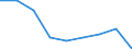 Verkaufte Produktion 20165450 Polyamid -6, -11, -12, -6,6, -6,9, -6,10 oder -6,12, in Primärformen                                                                                                                 /in 1000 kg /Meldeland: Finnland