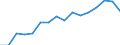 Gesamte Produktion 20165450 Polyamid -6, -11, -12, -6,6, -6,9, -6,10 oder -6,12, in Primärformen                                                                                                                   /in 1000 kg /Meldeland: Finnland