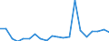 Imports 20165490 Polyamides, in primary forms (excluding polyamide -6, -11, -12, -6.6, -6.9, -6.10 or -6.12)                                                                                                      /in 1000 kg /Rep.Cnt: Netherlands