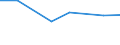 Apparent Consumption 20165490 Polyamides, in primary forms (excluding polyamide -6, -11, -12, -6.6, -6.9, -6.10 or -6.12)                                                                                             /in 1000 kg /Rep.Cnt: Germany