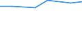 Verkaufte Produktion 20165490 Andere Polyamide, in Primärformen                                                                                                                                                 /in 1000 kg /Meldeland: Deutschland