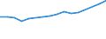 Gesamte Produktion 20165490 Andere Polyamide, in Primärformen                                                                                                                                                   /in 1000 kg /Meldeland: Deutschland