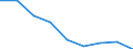 Apparent Consumption 20165490 Polyamides, in primary forms (excluding polyamide -6, -11, -12, -6.6, -6.9, -6.10 or -6.12)                                                                                               /in 1000 kg /Rep.Cnt: Italy